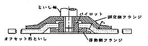 図２