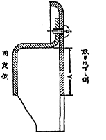 図５