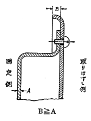 図１２