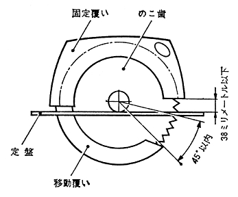 図