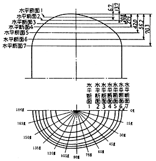図１