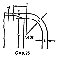 図２