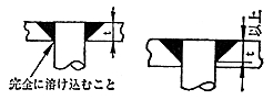 図７