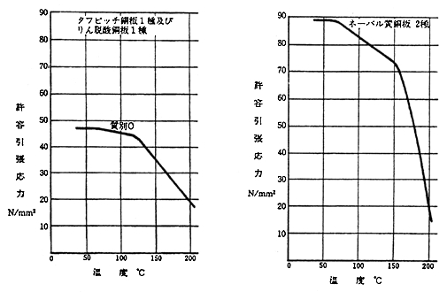 図１０