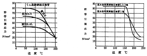 図１１