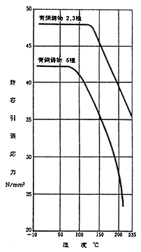図１２