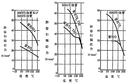 図１５