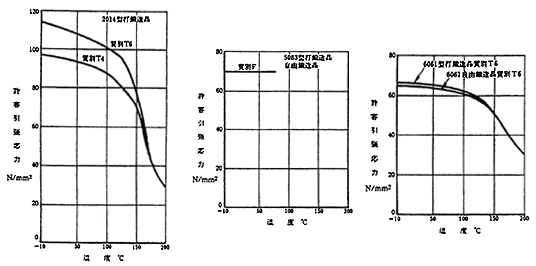 図１６