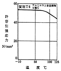 図１７