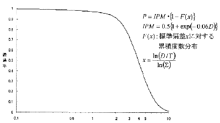 図１