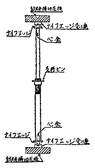 図２