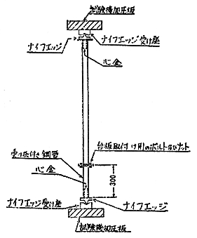 図７