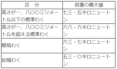 表