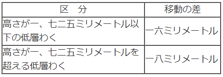 表