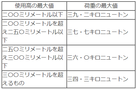 表