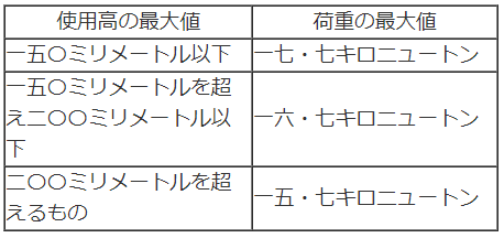 表