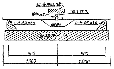 図36