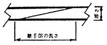 図１