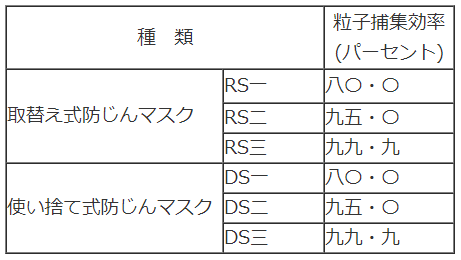 表