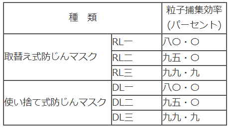 表