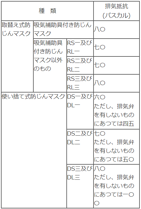 表