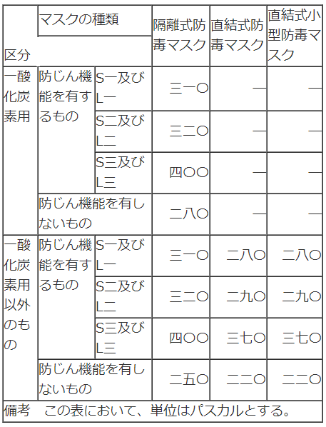 表