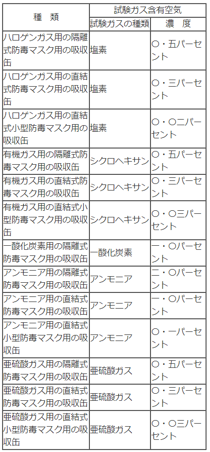 表
