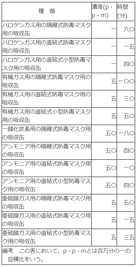 表