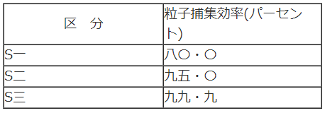 表