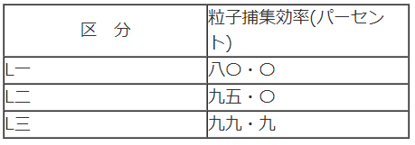 表