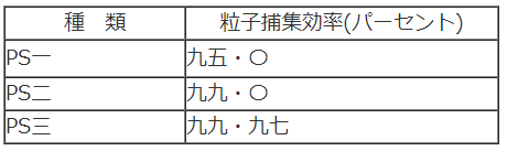 表