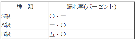 表