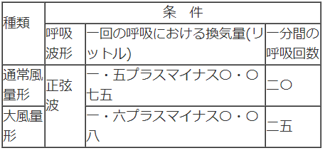 表