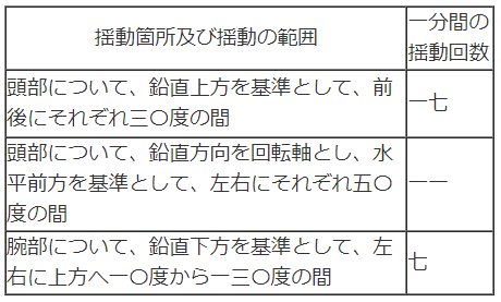 表