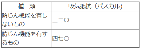 表