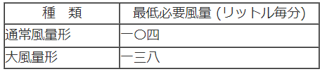 表