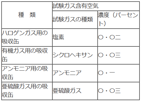 表