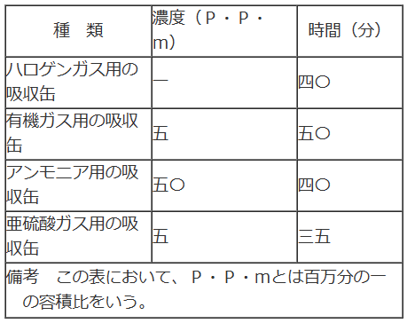 表