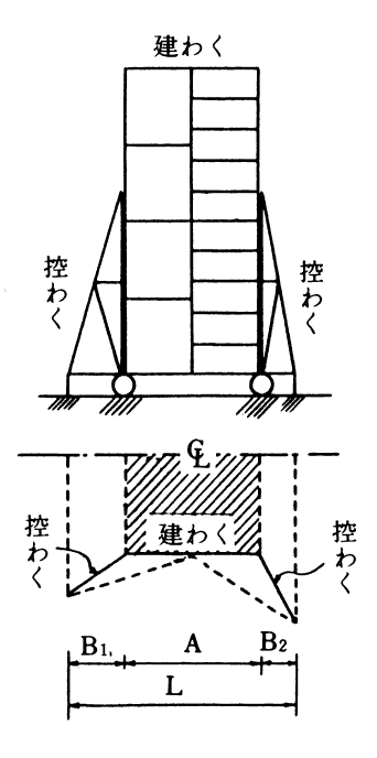 図