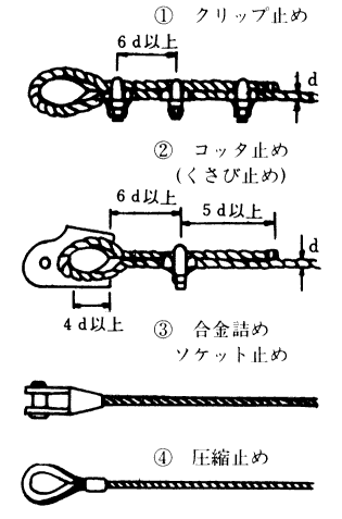 図