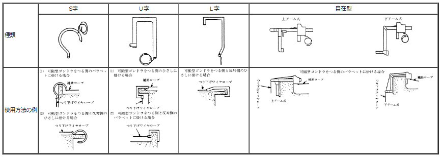 表