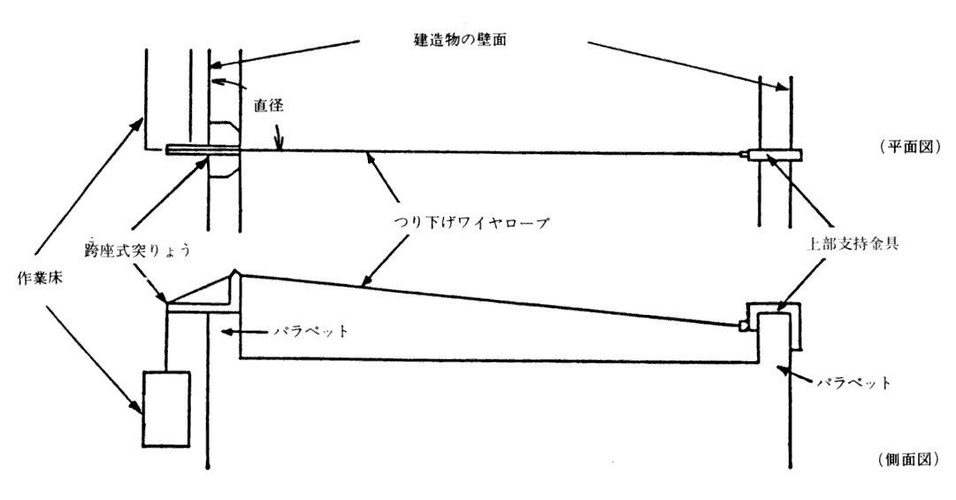 図