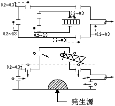 図