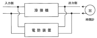 図