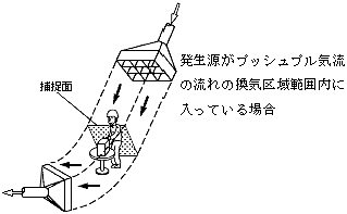図