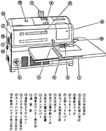 図１