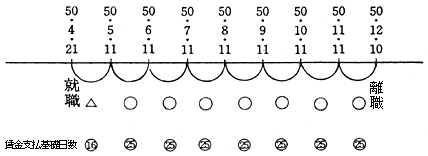 図1