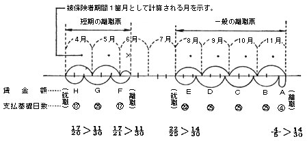 図3