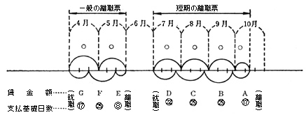 図5