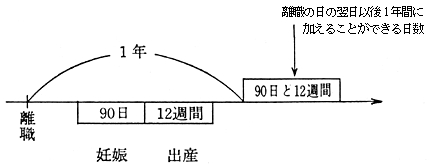 図7